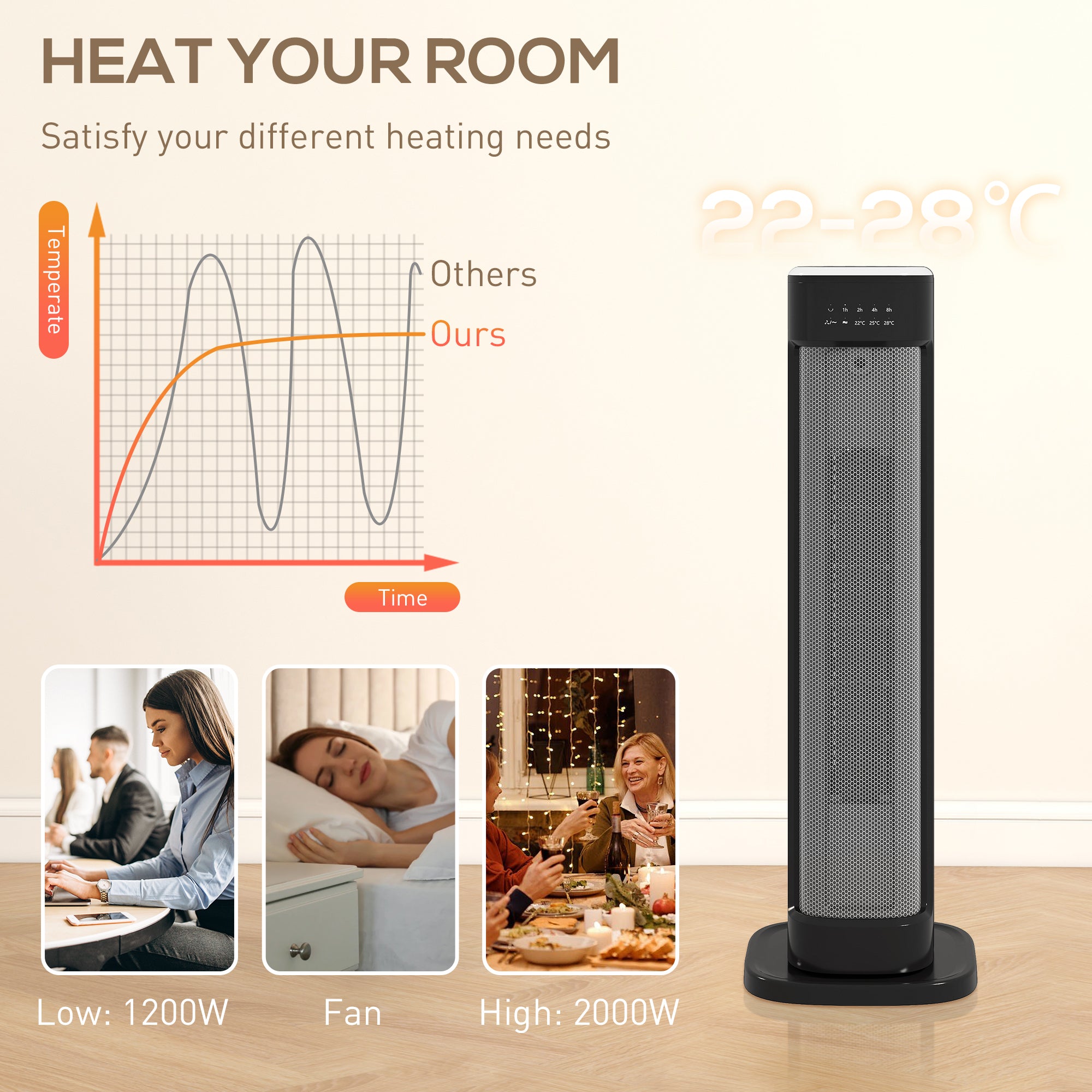 Heater size reference