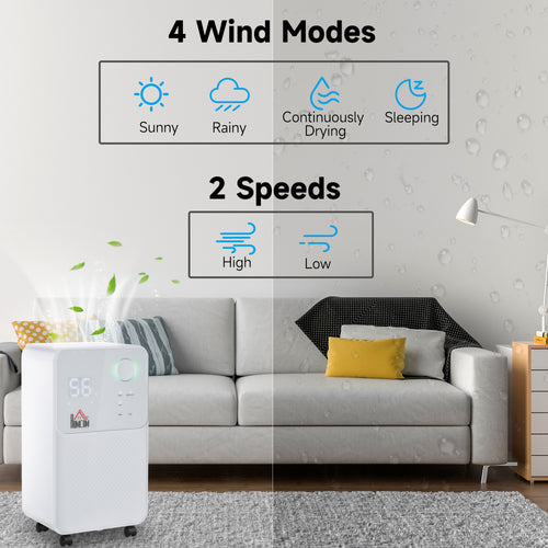 Dehumidifier control panel